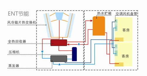 中央空调余热回收节能技术在酒店的应用与节能技术咨询